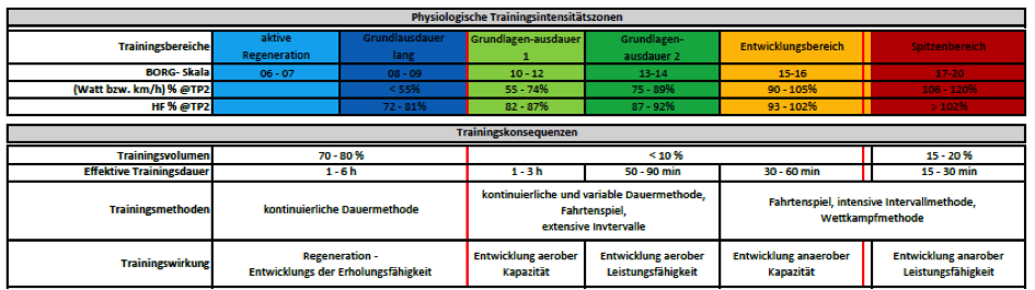 Race Around Austria Trainingsstrategie